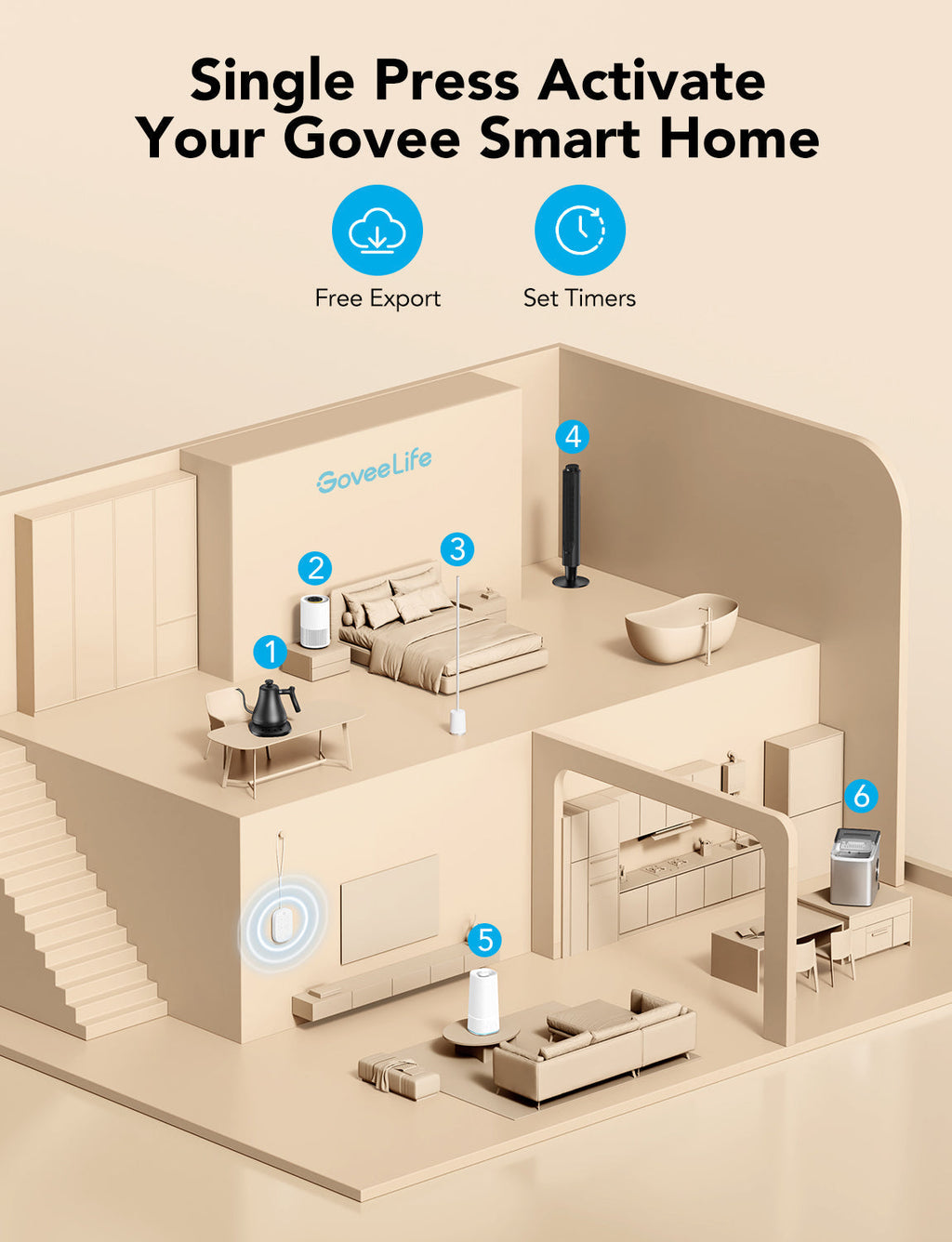 GoveeLife Wireless Mini Smart 6 Button Sensor, Group Control Devices