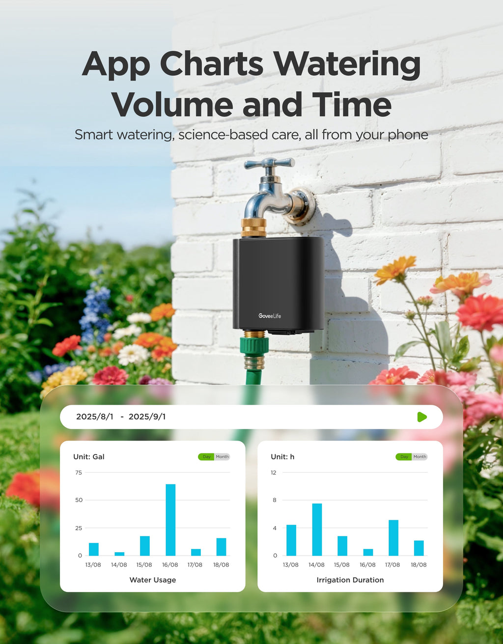 GoveeLife Smart Water Timer