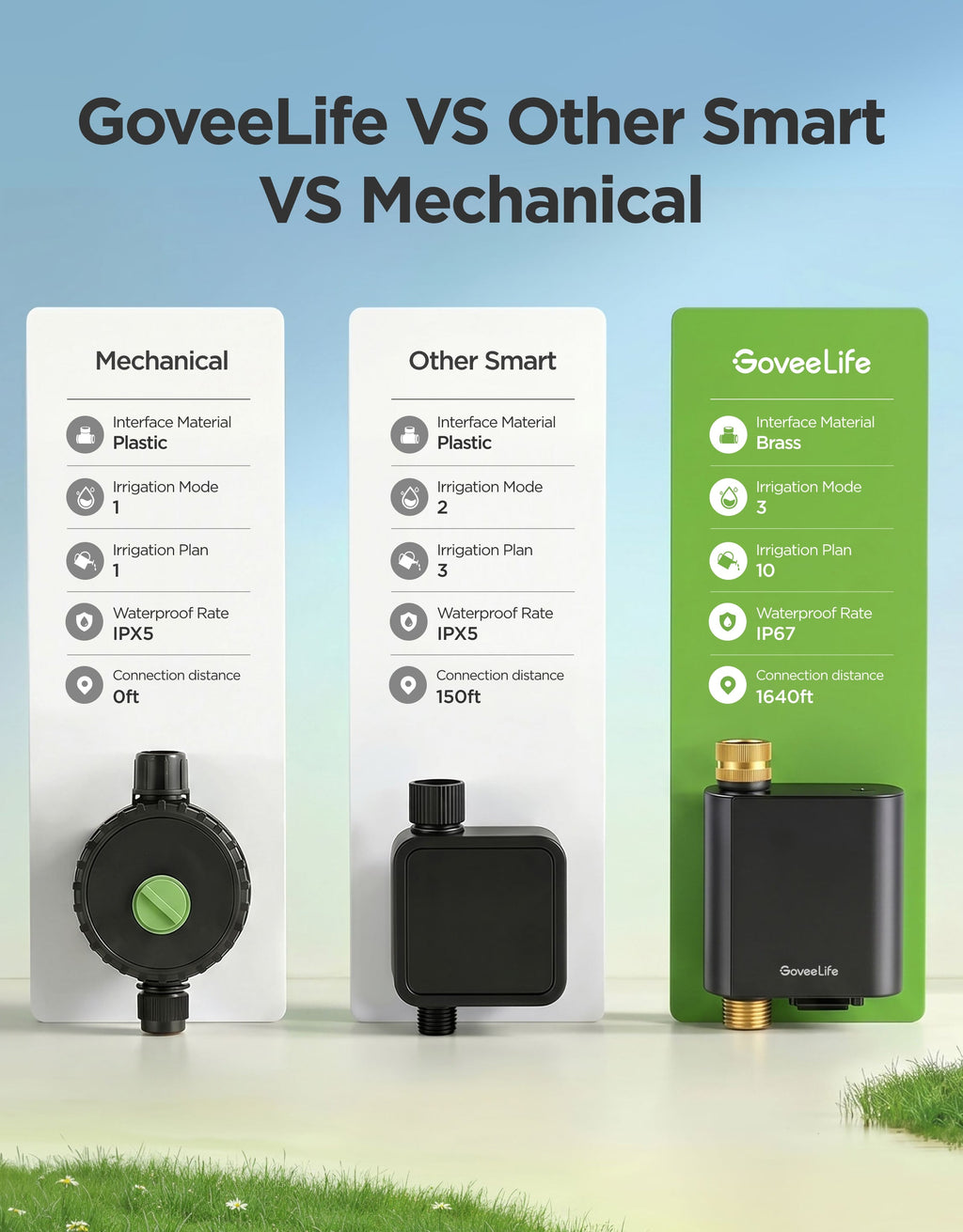 GoveeLife Smart Water Timer