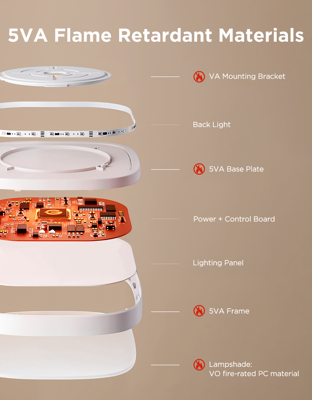 Govee 12-Inch RGBWW + RGBIC Smart Ceiling Light
