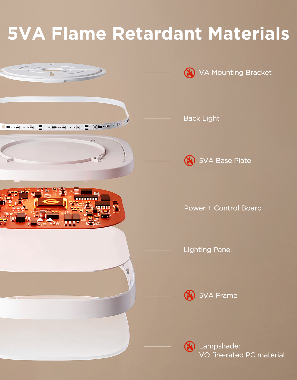 Govee 12-Inch RGBWW + RGBIC Smart Ceiling Light