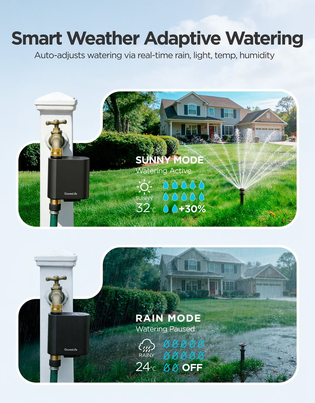 GoveeLife Smart Water Timer