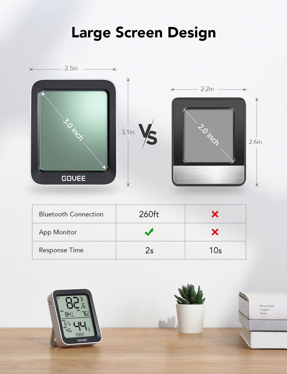 Govee Bluetooth Hygrometer Thermometer