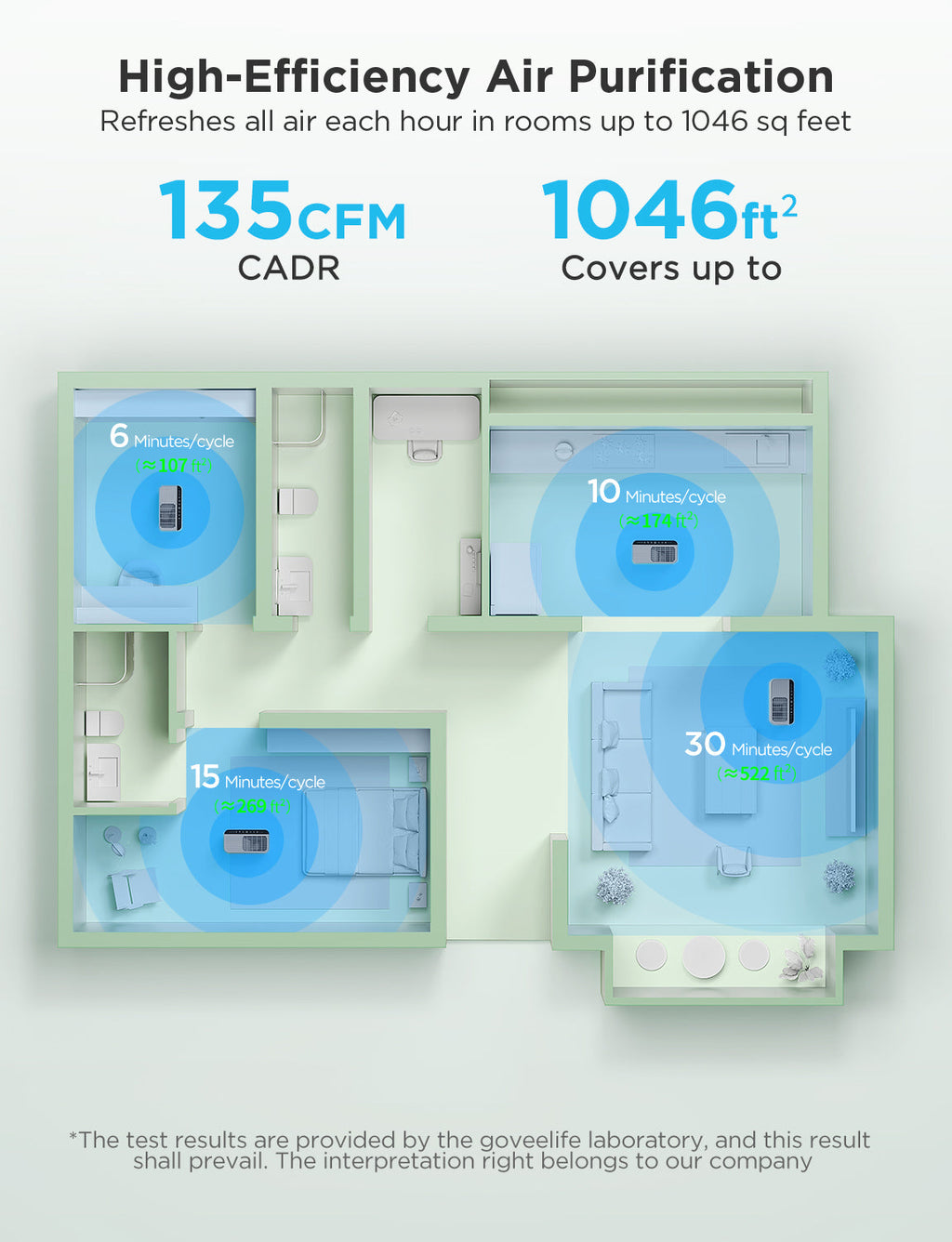 GoveeLife Smart Air Purifier 2