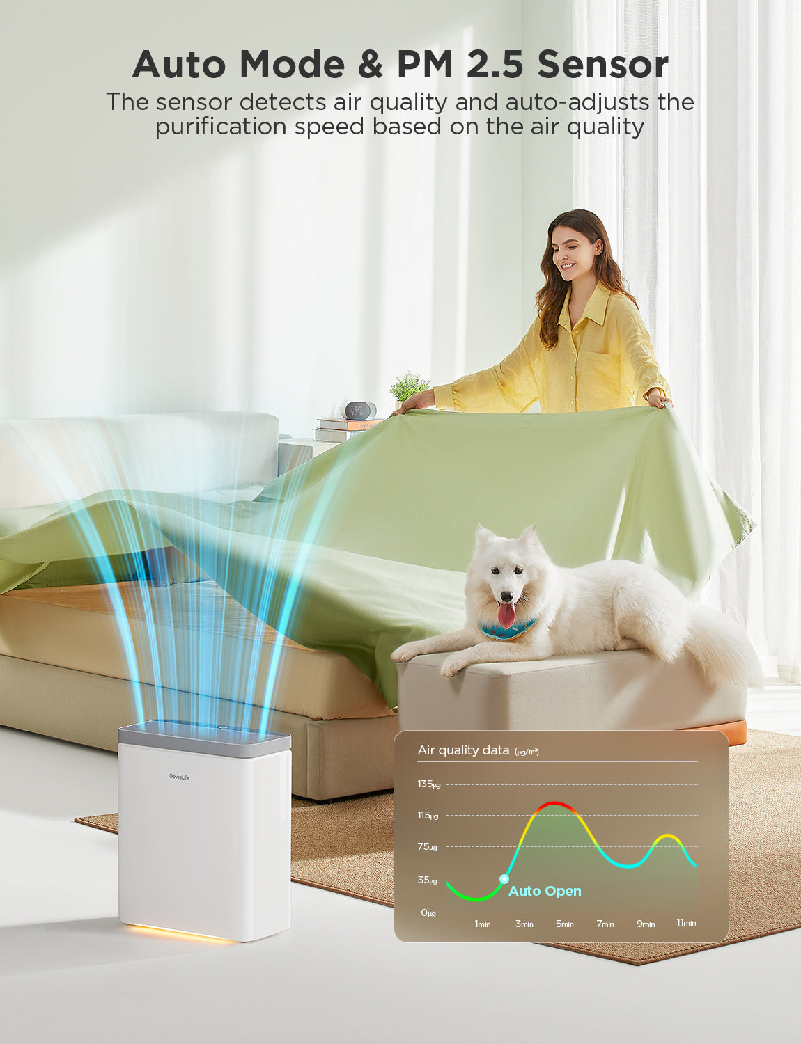 GoveeLife Smart Air Purifier 2