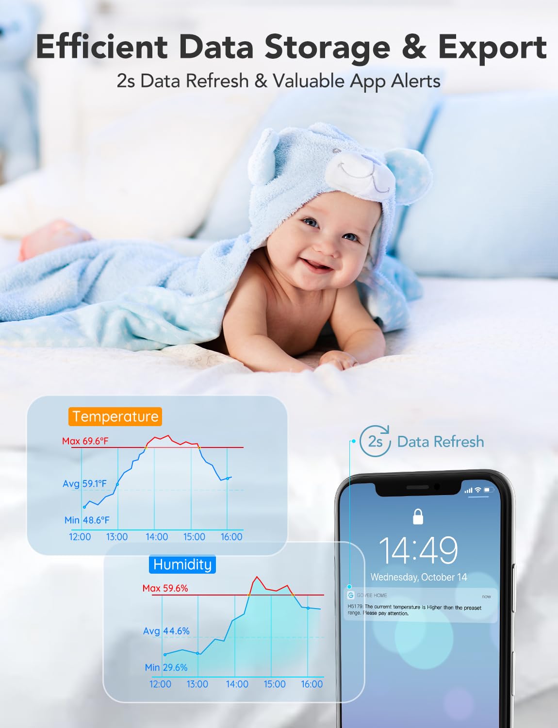 Govee Wi-Fi Thermo-Hygrometer